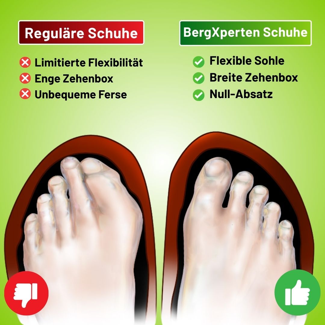 FloraX Pro - ergonomische, schmerzlindernde & wasserdichte Barfußschuhe