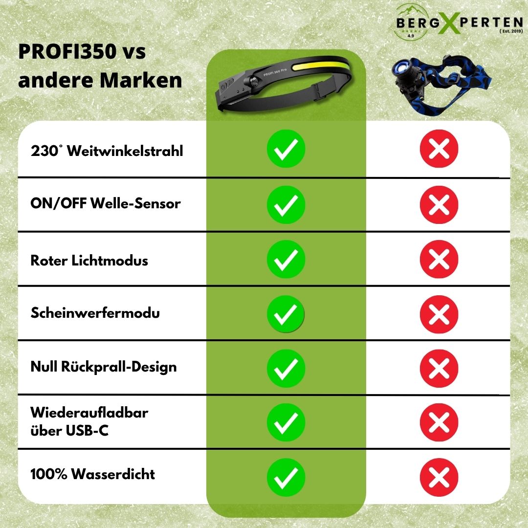PROFI 350 - 2 IN 1 LED Stirnlampe - Das Original