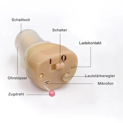 HörVital - unsichtbare Hörhilfe für besseres Hören