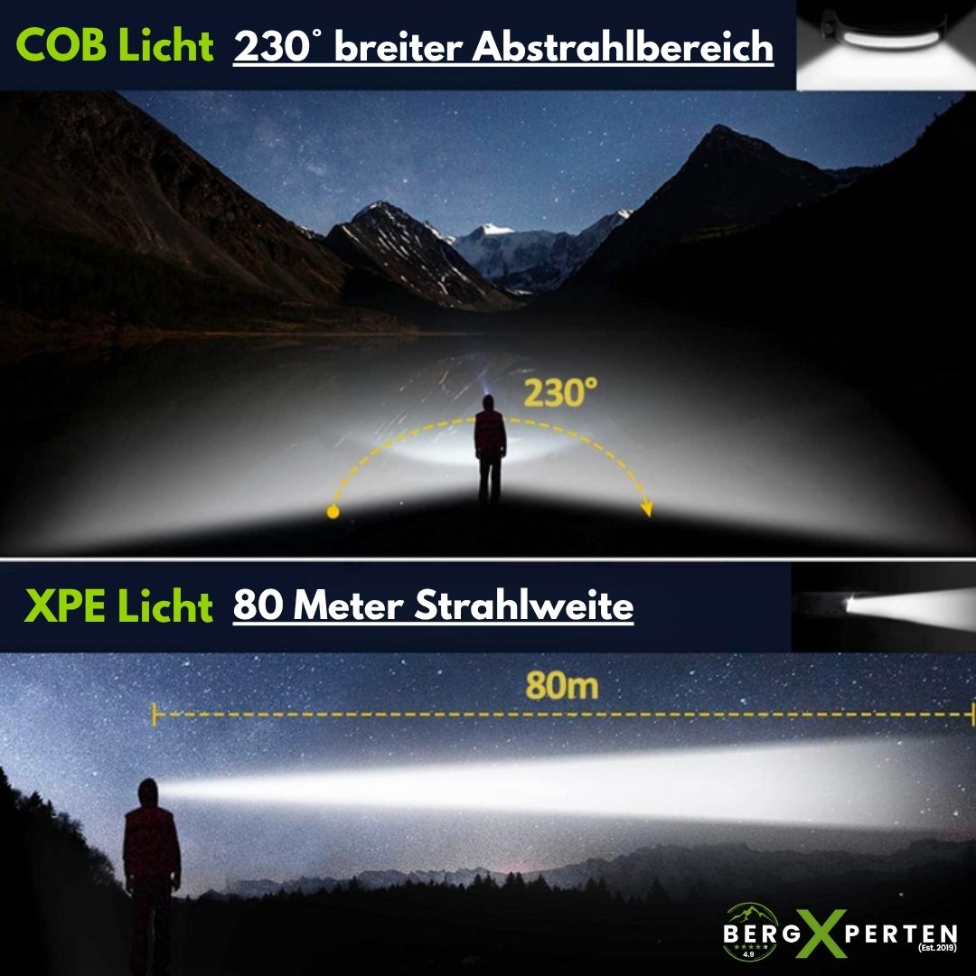 PROFI 350 - 2 IN 1 LED Stirnlampe - Das Original
